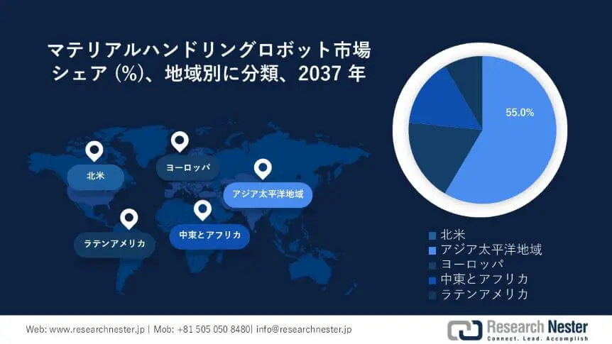 material handling robotics market survey